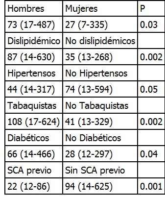 Conoce el ABSI: un índice que relaciona altura, IMC y perímetro